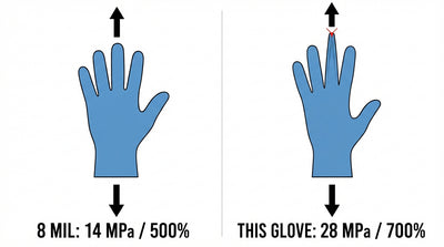 Twice the tensile strength explained