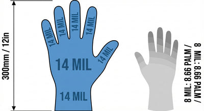 14 mil uniform thickness explained